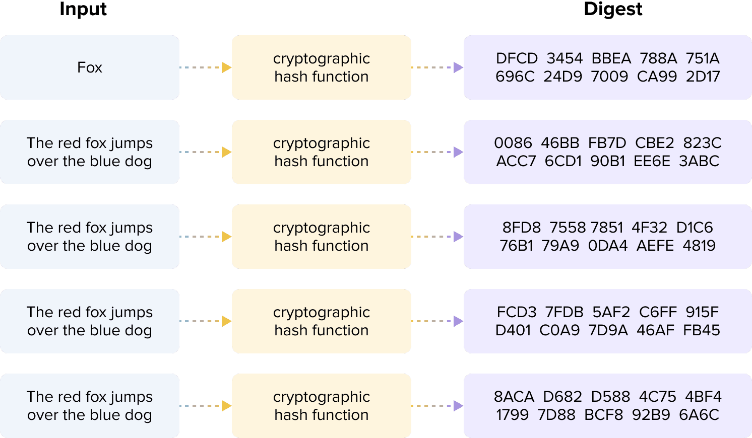 hash encryption