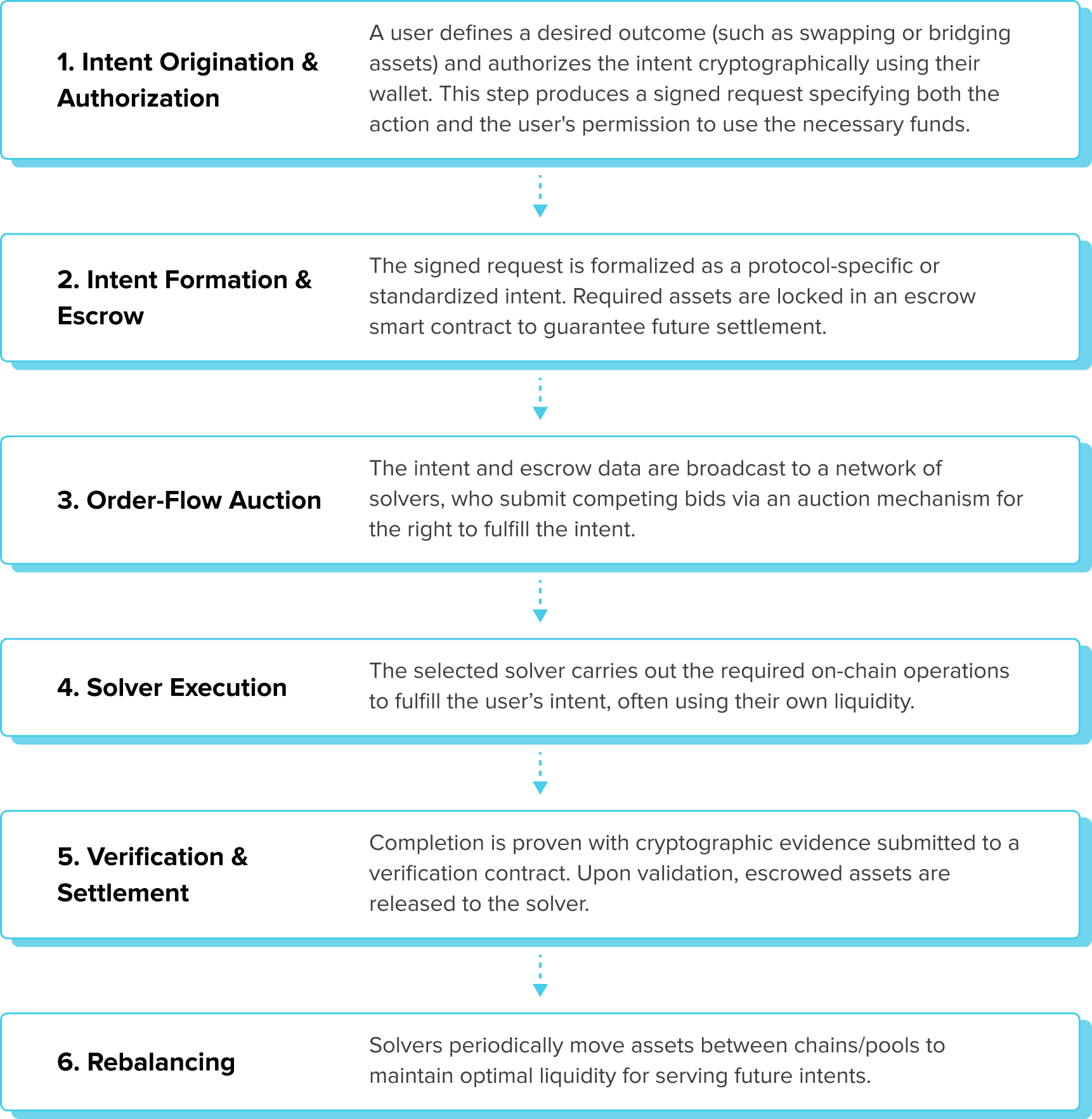 Reference for designers